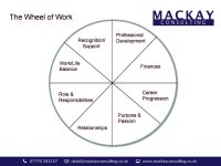 Wheel_of_Work